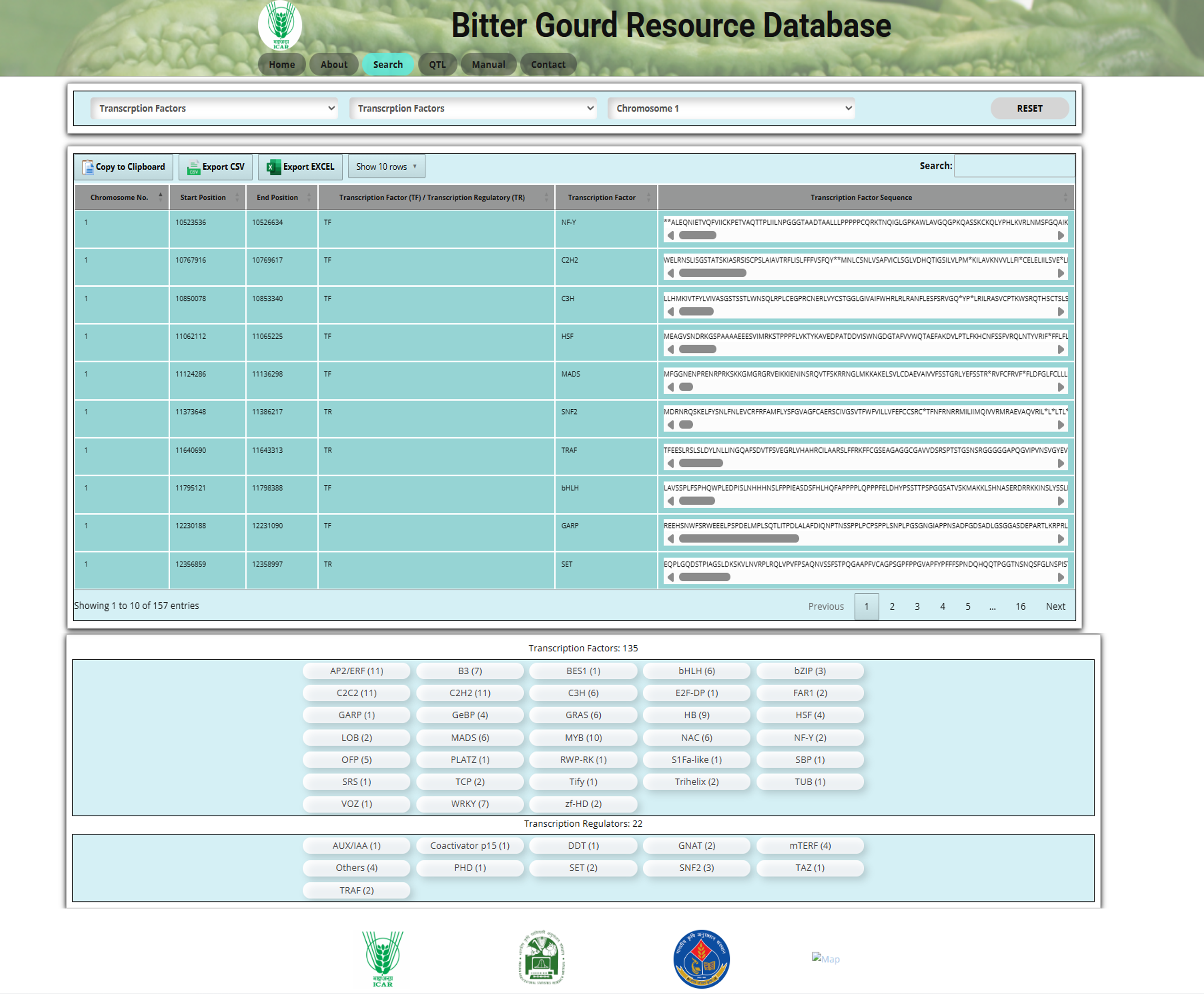 Transcription Factors Section